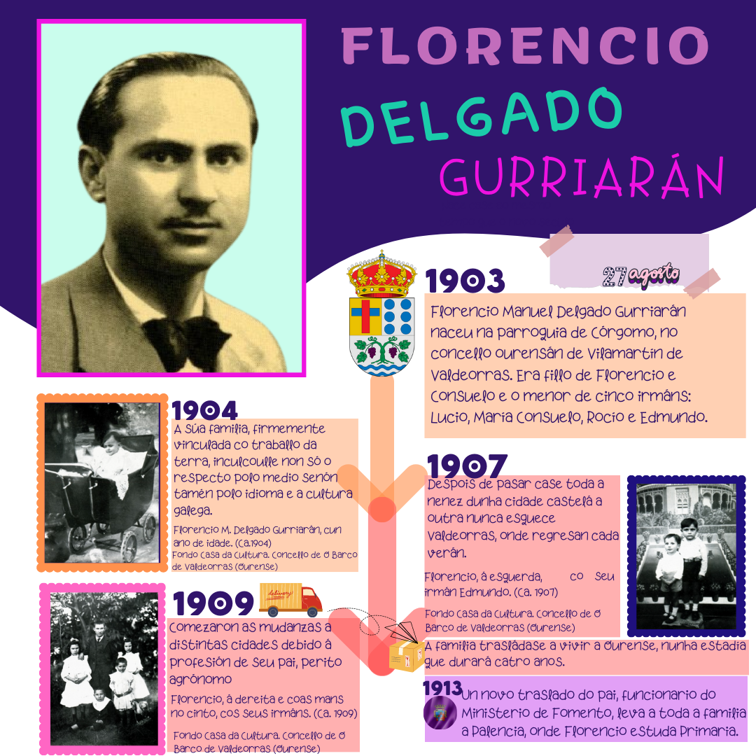 Día das Letras Galegas 2022: Florencio Delgado Gurriarán