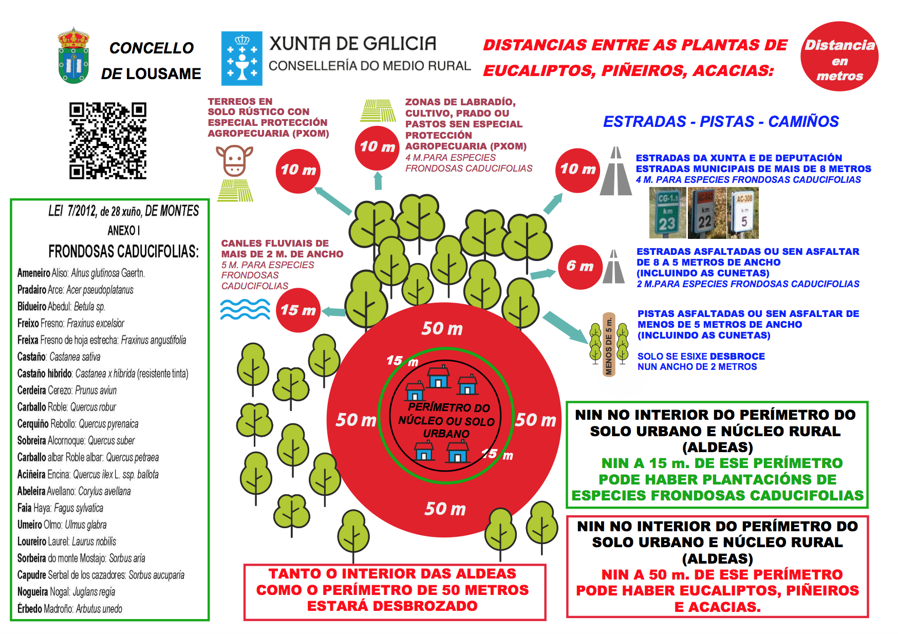 Prevención de Lumes