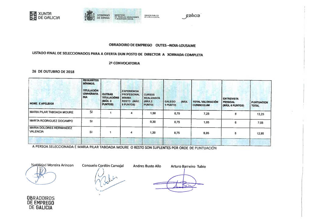 Listado final seleccionados para director