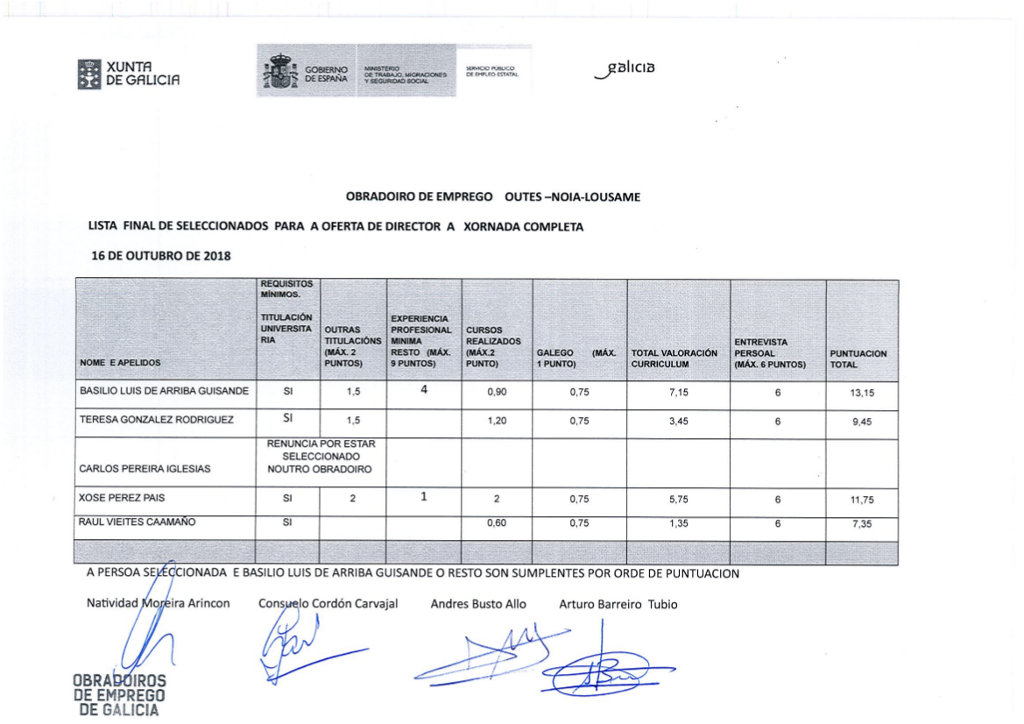 Puntuación final de persoal docente O.E.