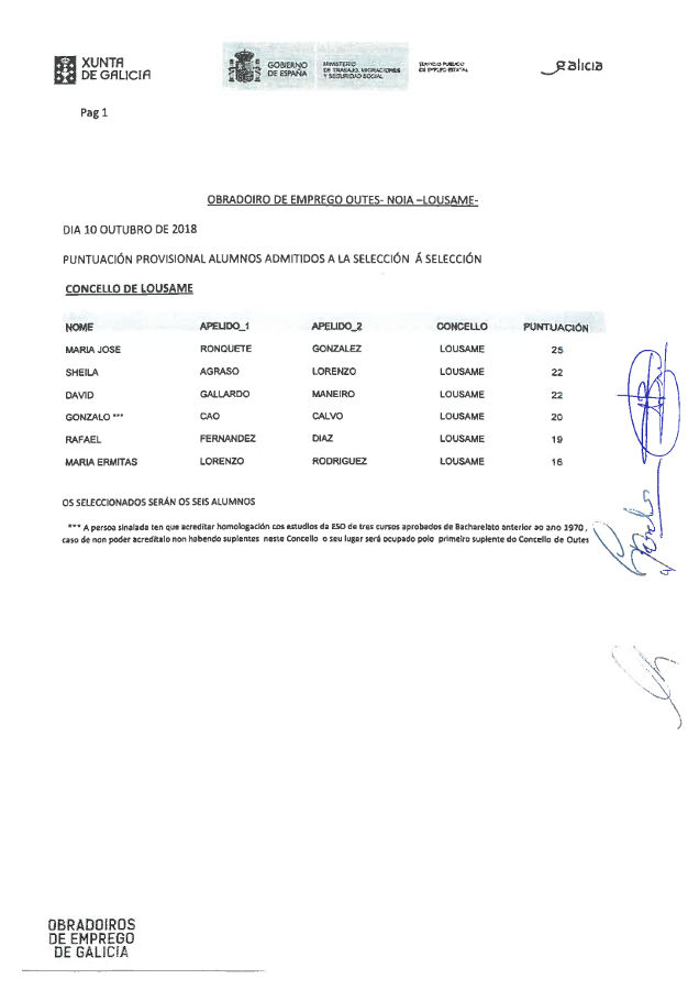 Puntuación provisional de alumnos O.E.