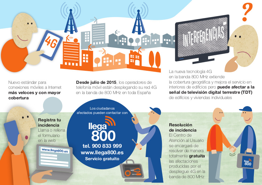 Llega800 despliegue 4G